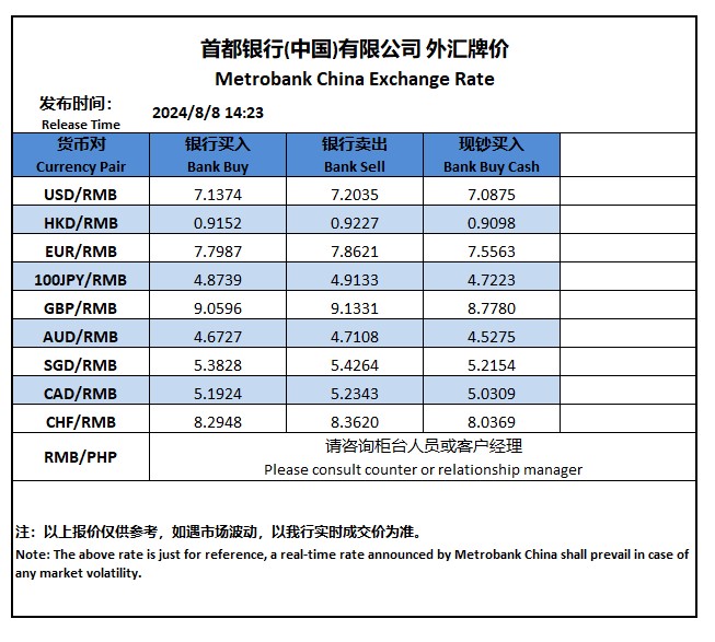 外汇及衍生品业务